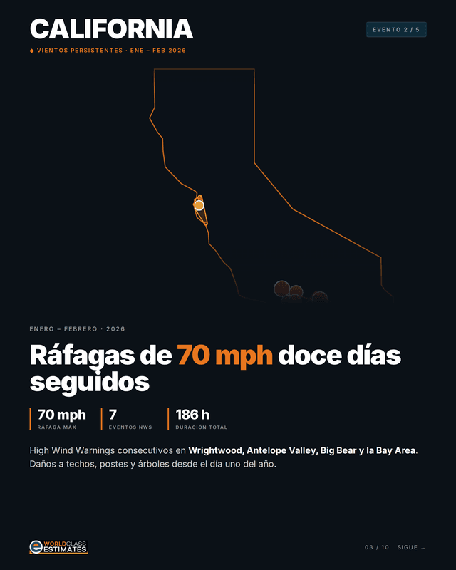 California Wind Storms Map